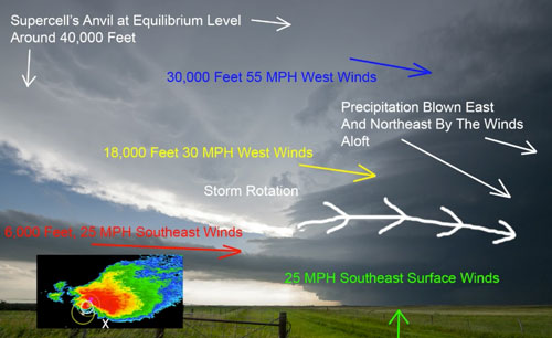 The video set starts with an introduction to storm analysis. Courtesy of Mike Hollingshead, with permission.